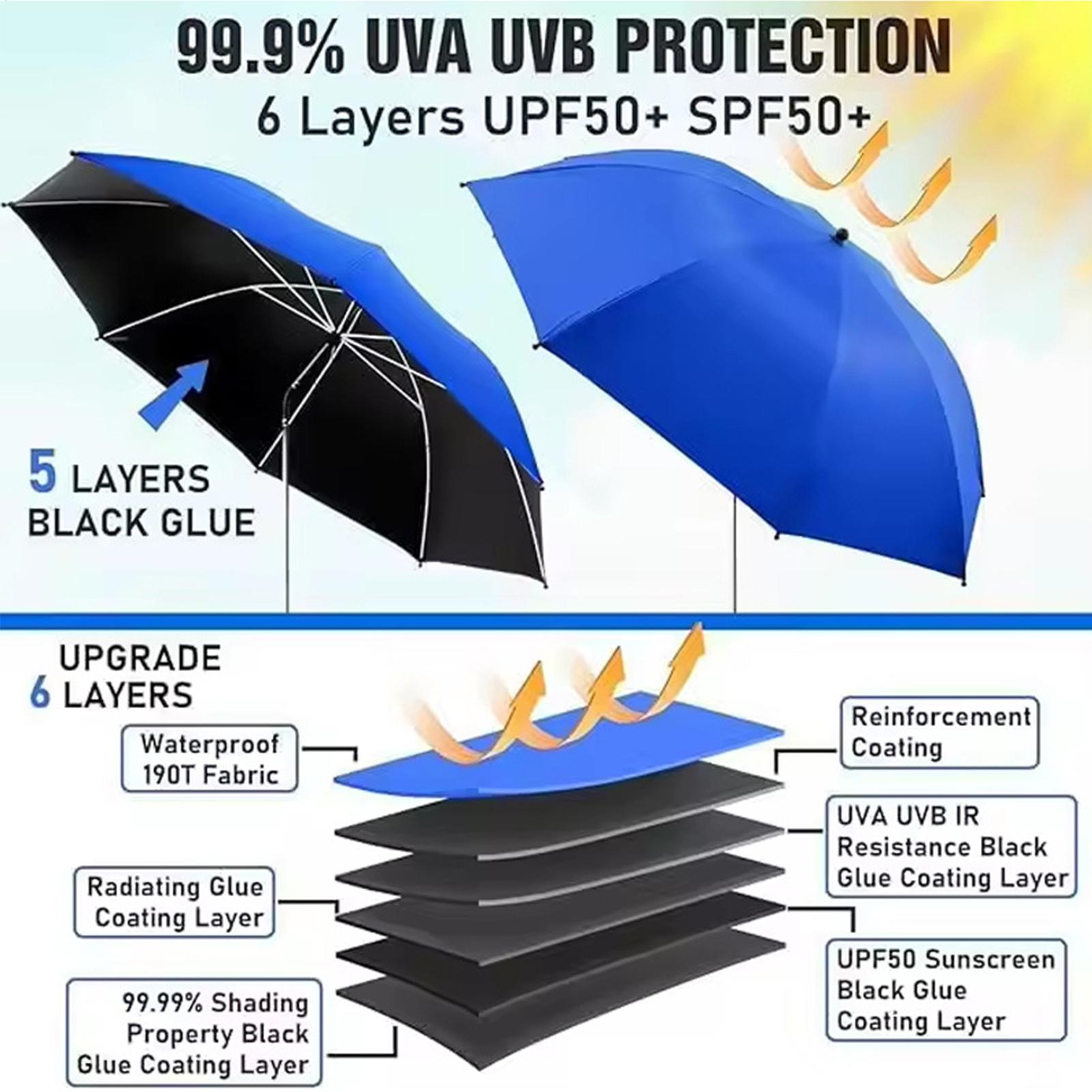 Parasol plażowy z regulacją 36 – Outdoor Camping Canopy recenzja i cena